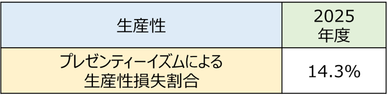 プレゼンティーイズム.png